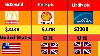 Top 100 Richest companies in the world 2026