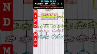 Mind Map : Introduction to Trigonometry - Class 10 Maths Chapter 8 | 
