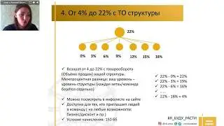 8 ВИДОВ ДОХОДА В ORIFLAME| ОРИФЛЭЙМ. АННА ВАСИЛЬЕВА