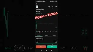 Rajnandini Metal stock news update