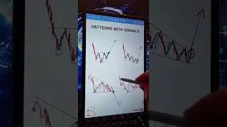 Chart Patterns with Signals #forex #forextrading #shorts