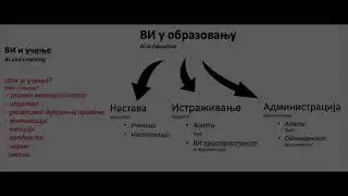 Бојан Лазаревић: Вештачка интелигенција: примена у настави