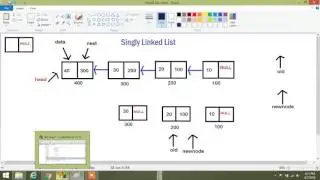 Insertion at beginning of Linked List | Linked List Data Structure