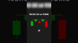 Patrón de trading techo de la torre #trading #shorts #velasjaponesas #tutorial