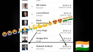 mukesh Ambani becomes centibillionaire #centibillionaire #100billionclub