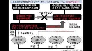 大富豪エプスタインの自殺の背景　欧米のパワーエリートに対する諜報機関の恐喝システムの顕在化　天野統康　2019年9月7日　真民主の会