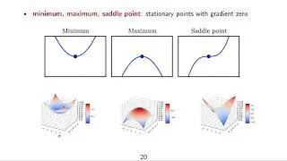 DLFVC - 14 - Part 2/3 - Introduction, SGD, Momentum