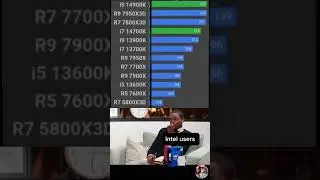 Best CPU gamingPC ? 