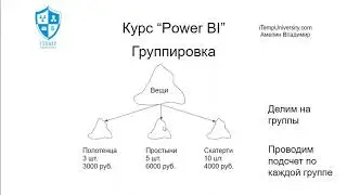 Курс по Power BI - 09. Группировка в редакторе Power Query. Group By feature in Power Query.