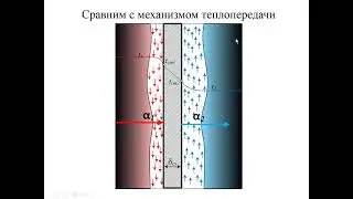 Массопередача лекция 3