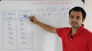 Consumption Function|Marginal Propensity to Consume (MPC)|Average Propensity to Consume