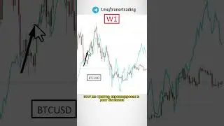 Корреляция SP500 и BTC                                               