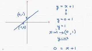 College Algebra Graphing Equations