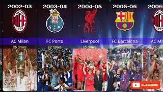 UEFA Champion League winner all time from 2000-2024.