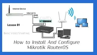 Mikrotik RouterOS Installation and configure step bye step | TECHNEWS PK URDU