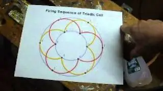 How Resonant Superconductivity is achieved in a Rodin Coil