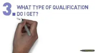 Java EE Web Development Course: FAQ