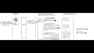 Making Bot of Bots with Microsoft Power Virtual Agent and C#