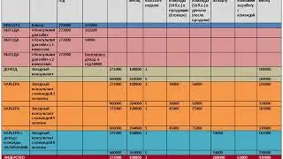 УСОК 3. Как рассказать план маркетинга за 10 минут. ВДП Юлия Тен.