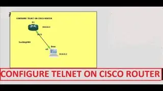 Password configuration