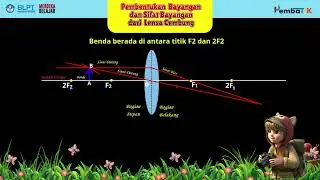 PEMBENTUKAN BAYANGAN YANG DIHASILKAN OLEH LENSA CEMBUNG Benda berada di antara titik F2 dan 2F2