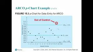 5835-Ch15-10-pChart