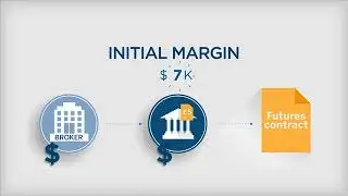 9  Understanding Margin   Know What’s Needed