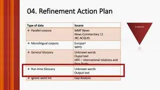 12: How to Build the Glossaries for KantanMT
