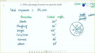 Class 8 TN Maths  6. STATISTICS   Example 6.4Draw a pie diagram to represent the following data,
