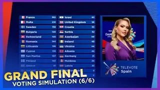 Eurovision 2021: Grand Final | Voting Simulation (Part 6/6 - Televoting)