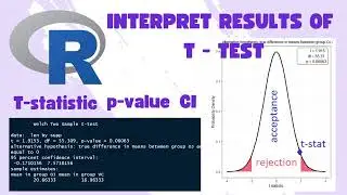 How to interprete t test results: t-stat, p-value and CI, plot() of webr and report() of report