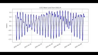 How to measure tides with GNSS signals, Day 2