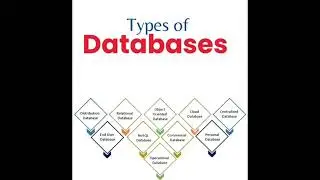 Types of Databases #artificialintelligence #machinelearning #programminglanguage #phython #computer