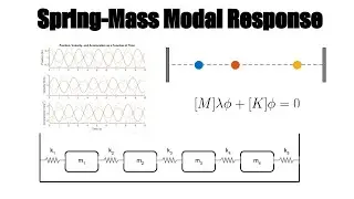 Simulating the Modal Response of a Spring-Mass System