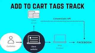 Facebook Conversion API server add to cart Tags Track