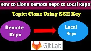 How to clone project from remote repo to local repo Using SSH Key 