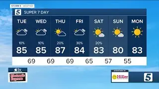 Clouds Increase: Tuesday, September 3, 2024