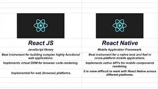 ReactJs vs React Native.