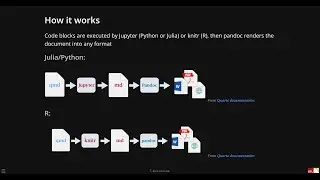 The new R Markdown: authoring dynamic scientific documents with Quarto