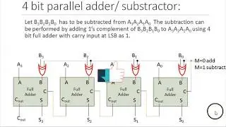 Parallel adder subtractor | Ripple-carry adder | combinational logic circuits Digital Logic Design