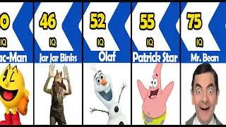Comparison: Fictional Characters Ranked By IQ