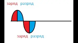 экономия энергии в 2 раза (общий принцип)