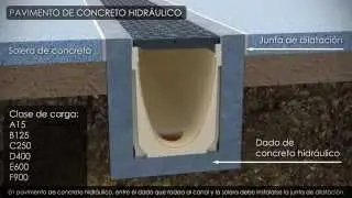 Cómo instalar canales de drenaje prefabricados ULMA