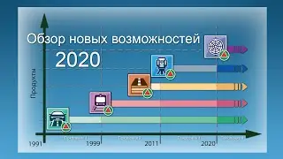 Обзор новых возможностей  Топоматик Robur 2020