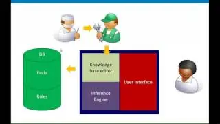 AI - Knowledge Based Systems