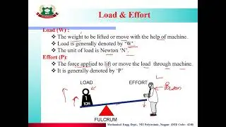 Lecture No.01 Chapter -02-Simple Lifting Machine TOPIC 2.01:- Simple Lifting machine concept
