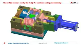 Classic high pressure casting die design for aluminum casting manufacturing by Upmold.com