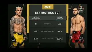 Полный бой Ислам Махачев - Чарлиз Оливейра