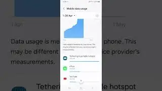 Check your Mobile and Wifi data usage (Samsung Android Mobile Phone A15 A25)