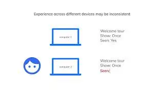 What is UserId?
